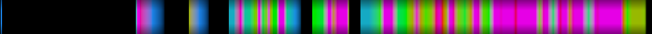 Script heatmap