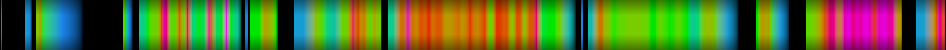 Script heatmap