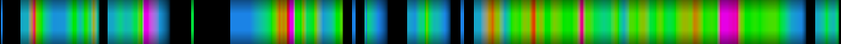 Script heatmap