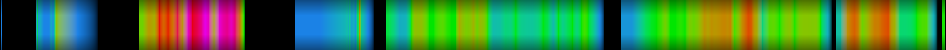 Script heatmap