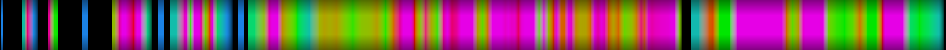 Script heatmap