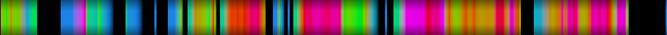 Script heatmap