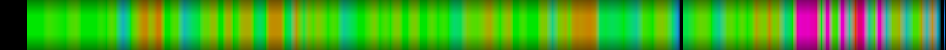 Script heatmap