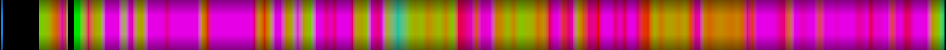 Script heatmap