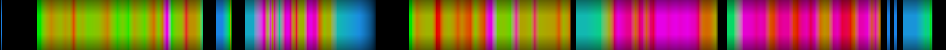 Script heatmap