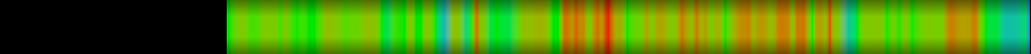 Script heatmap