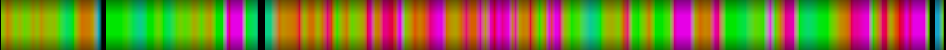Script heatmap