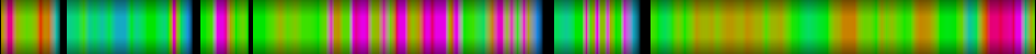 Script heatmap