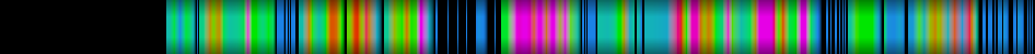 Script heatmap