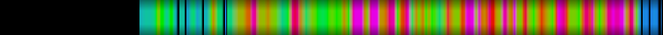 Script heatmap