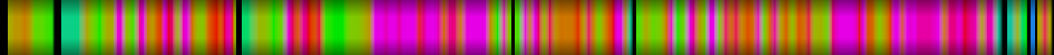 Script heatmap