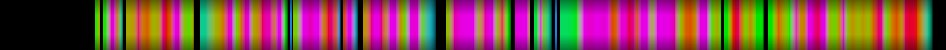 Script heatmap