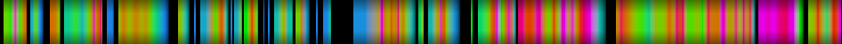 Script heatmap