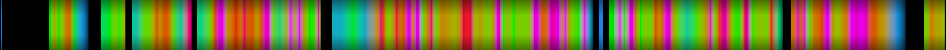 Script heatmap