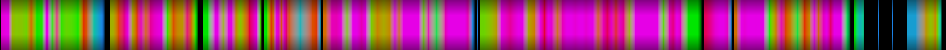 Script heatmap