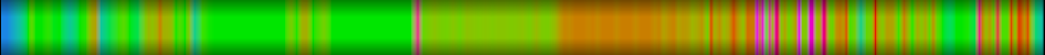 Script heatmap