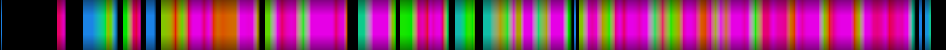 Script heatmap