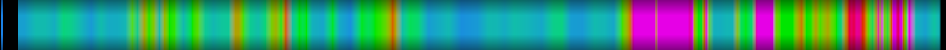Script heatmap