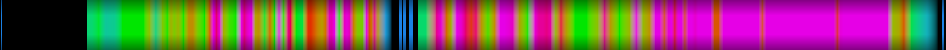 Script heatmap
