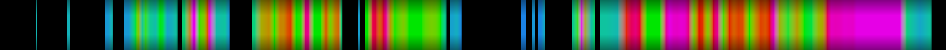 Script heatmap