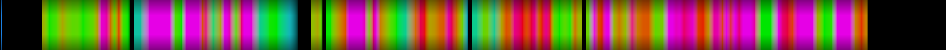 Script heatmap
