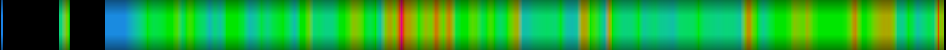 Script heatmap