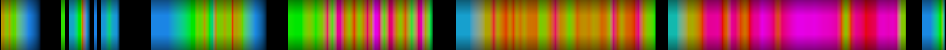 Script heatmap