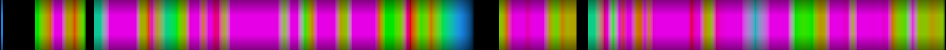Script heatmap