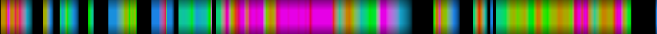 Script heatmap