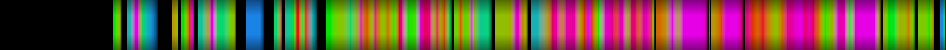 Script heatmap