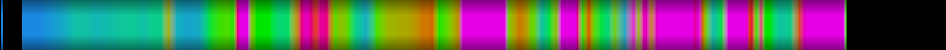 Script heatmap