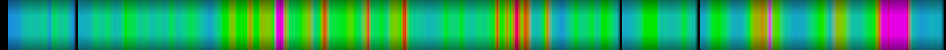 Script heatmap