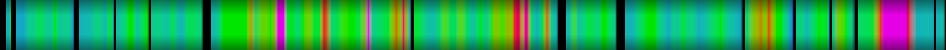Script heatmap