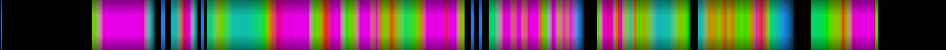 Script heatmap