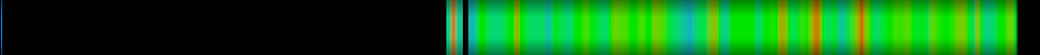 Script heatmap