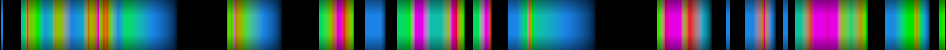 Script heatmap