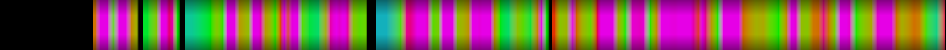 Script heatmap