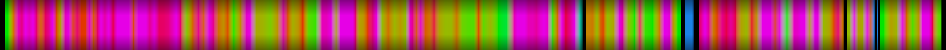 Script heatmap