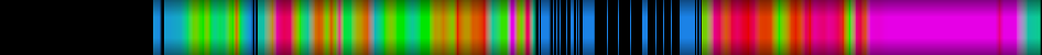 Script heatmap
