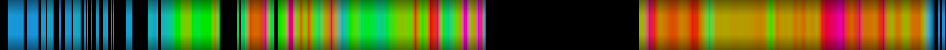 Script heatmap