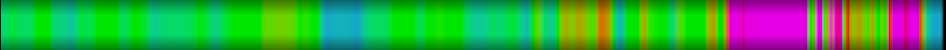 Script heatmap