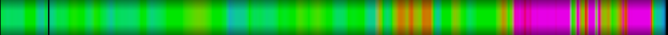 Script heatmap