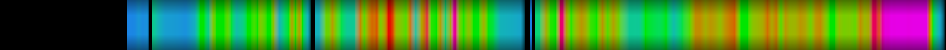Script heatmap