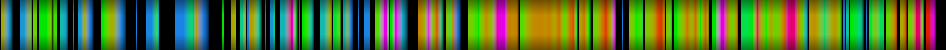 Script heatmap