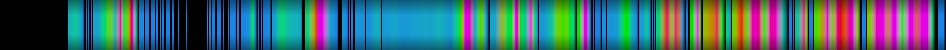 Script heatmap