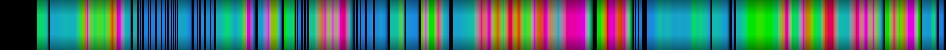 Script heatmap