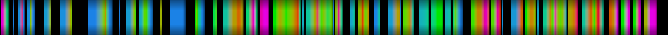Script heatmap