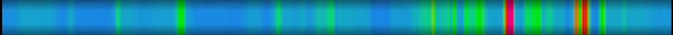 Script heatmap