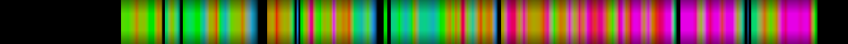 Script heatmap
