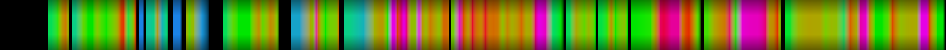 Script heatmap